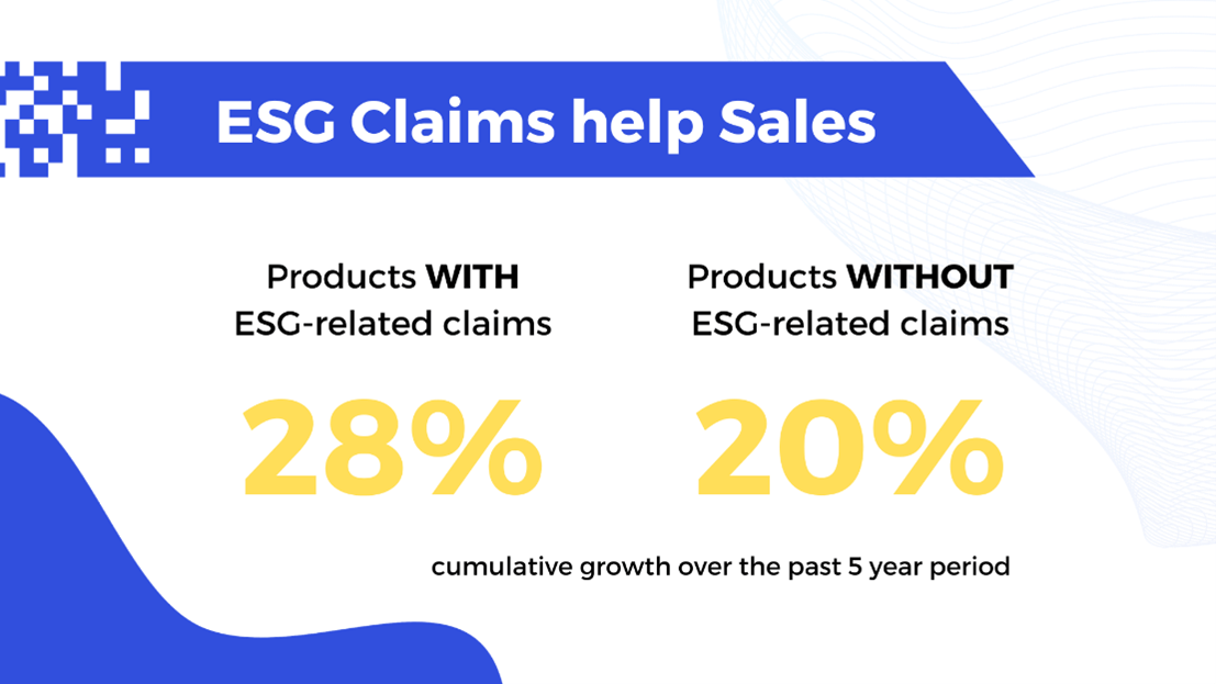 ESG Claims Help Sales