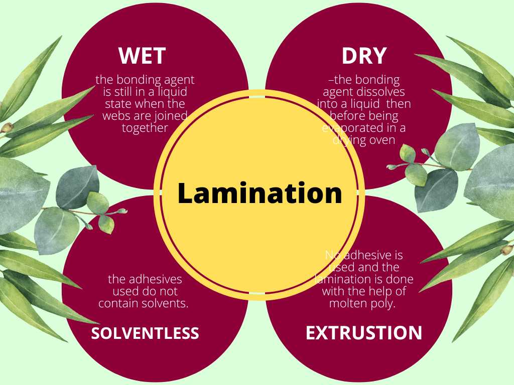 Lamination