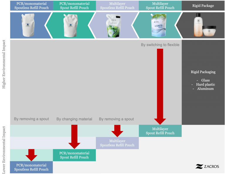 Refill Pouch Series Spoutless Refill Pouch ZACROS AMERICA