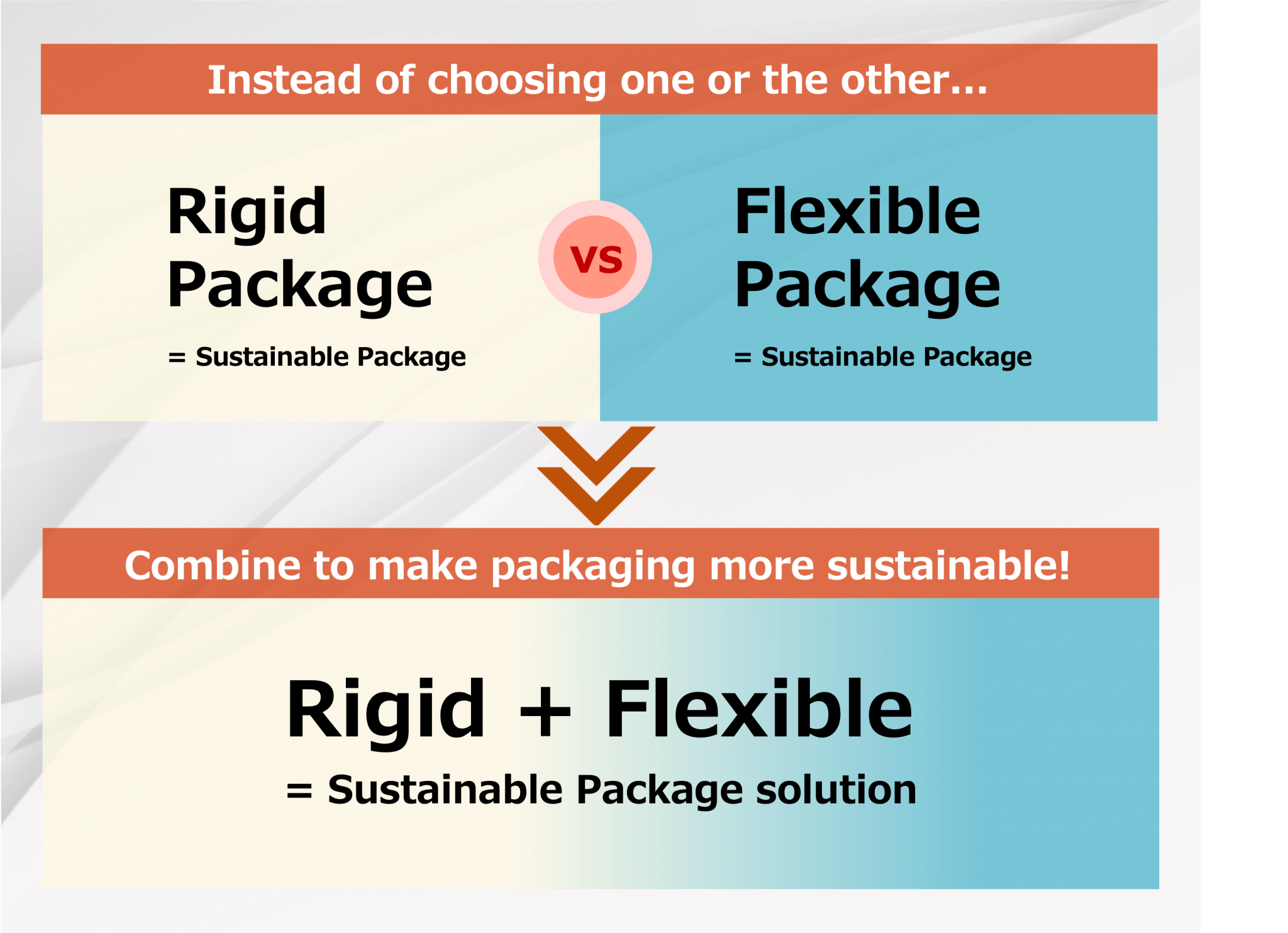 Combine Rigid and Flexible Packaging for Sustainable Solution ZACROS