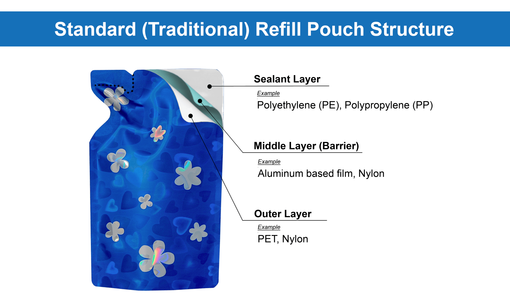 Basics of Refill Pouch | ZACROS AMERICA