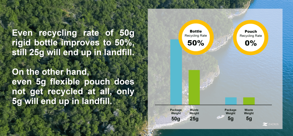 Recycling rate comparison v2