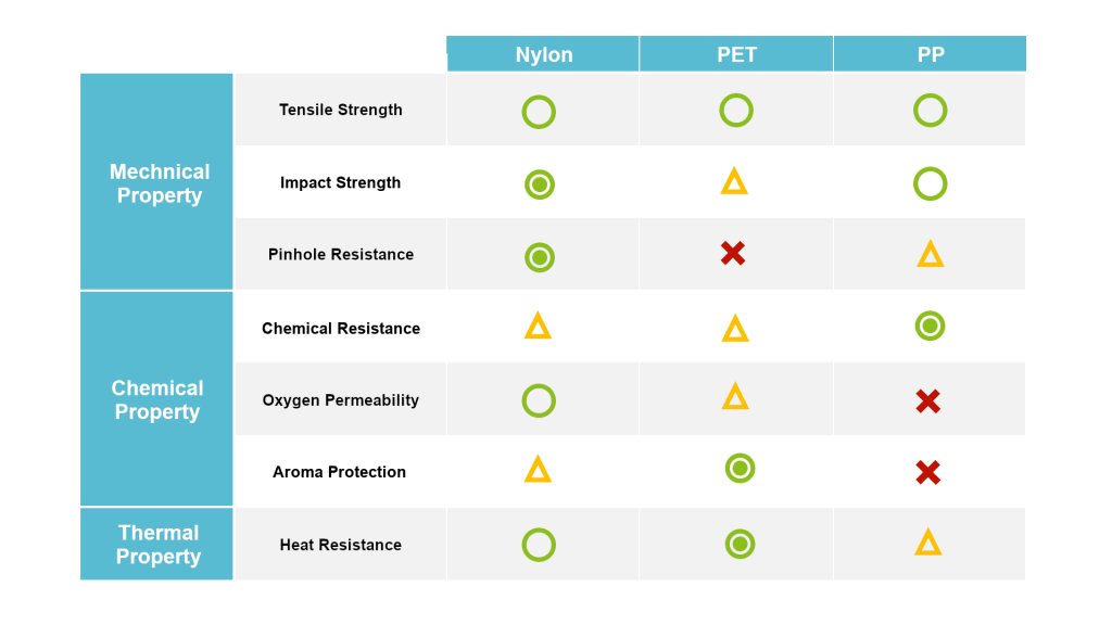 pouch outer structure chart